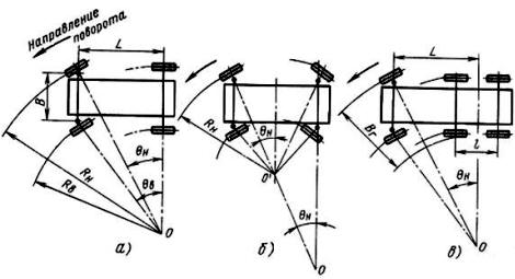 Схема поворота автомобиля