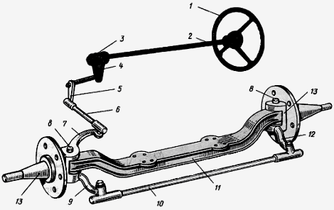 Схема рулевого механизма газель